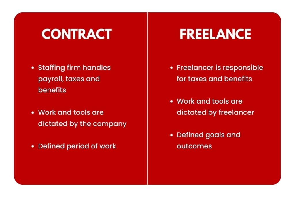 contract staffing vs freelance comparison