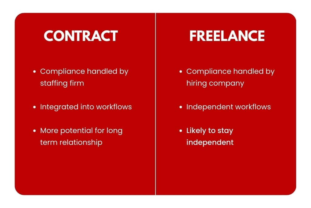 Contract staffing vs freelancers compliance and workflow comparison